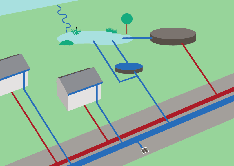 Illustration af afløbssystemet, hvor regnvand håndteres i rør under jorden 
